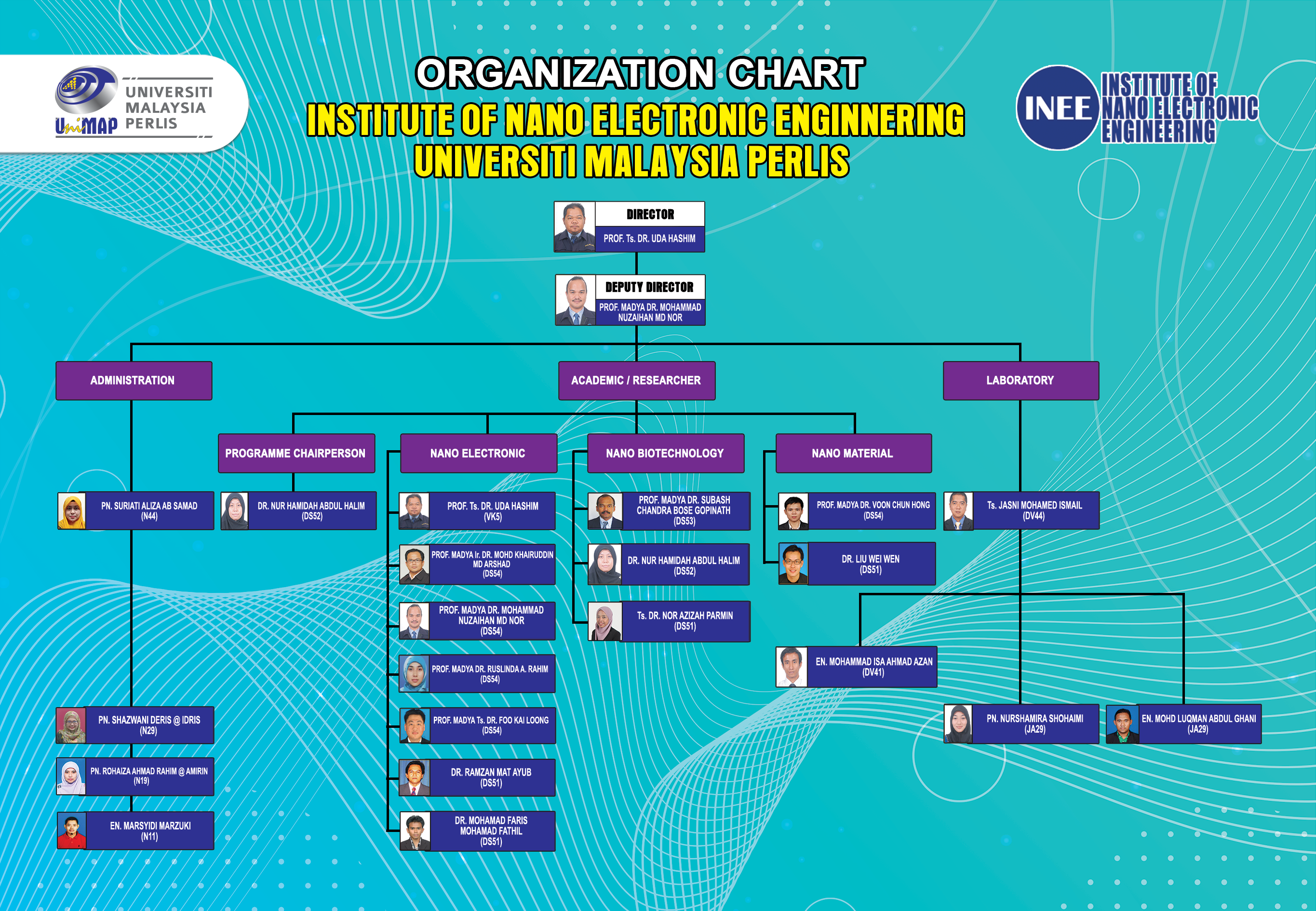organization chart 2021